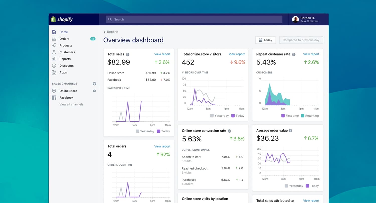 E-commerce conversion optimization